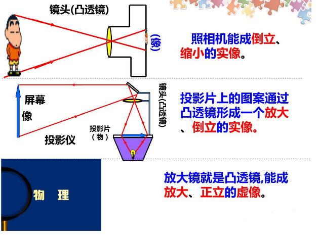 圓柱狀茄子视频懂你更多在线观看成像規律詳解