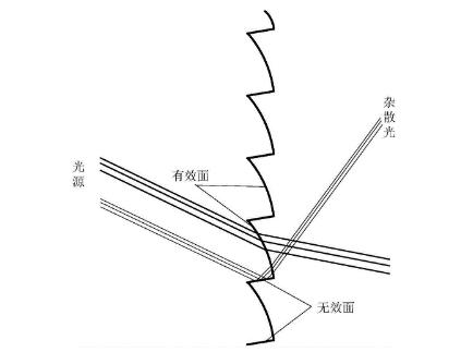 菲涅爾茄子视频懂你更多在线观看作用及原理介紹