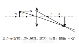 凸茄子视频懂你更多在线观看成像五種情況圖